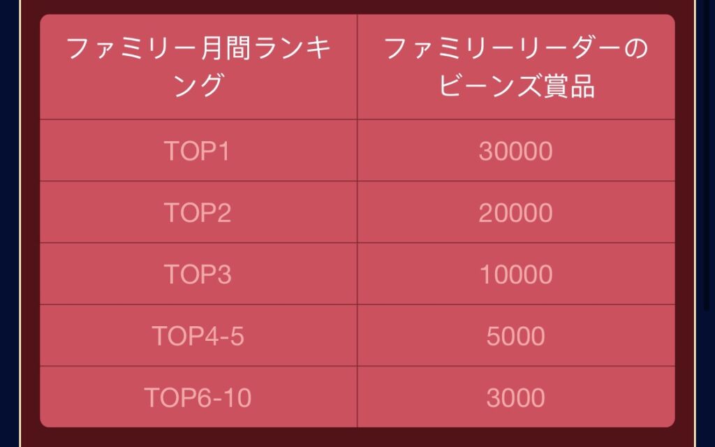 ビゴライブ ファミリー