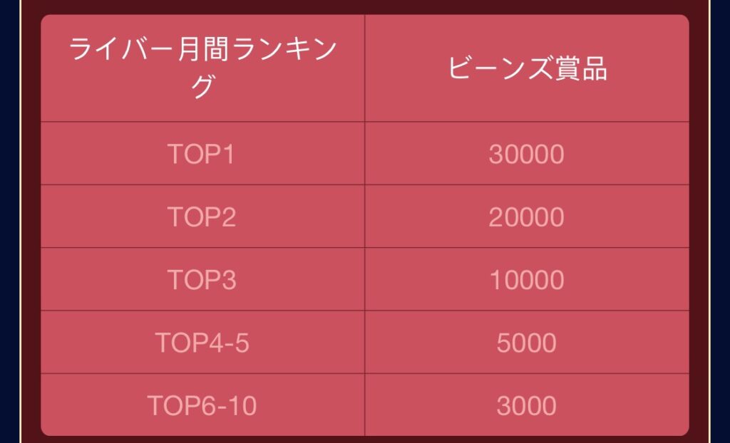 ビゴライブ ファミリー